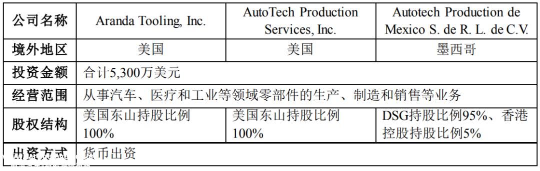 为什么东山精密逐渐增加新能源汽车的数量?