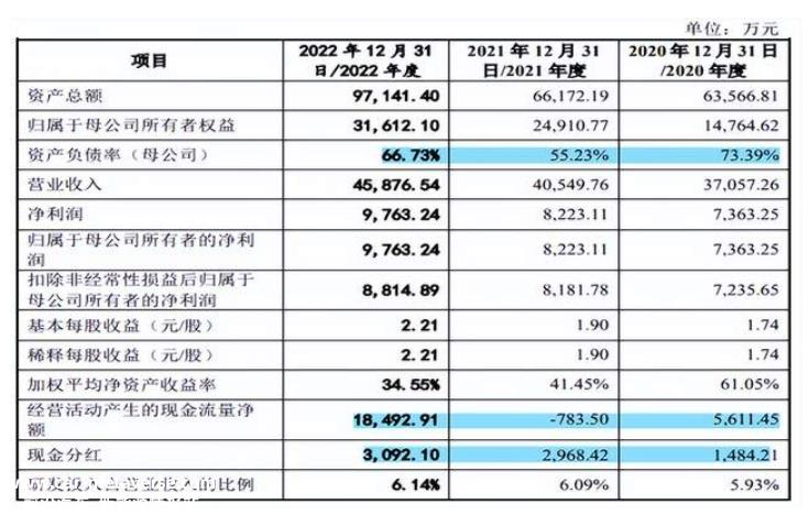 北京博科测试系统有限公司拟在高端测试设备产业基地建设项目、高