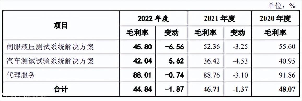北京博科测试系统有限公司拟在高端测试设备产业基地建设项目、高