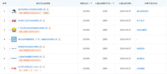 广东政府推新策,打造万亿储能产业