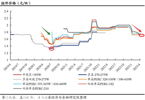 房地产行业的判断逻辑有句耳熟