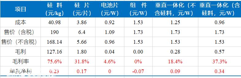 房地产行业的判断逻辑有句耳熟