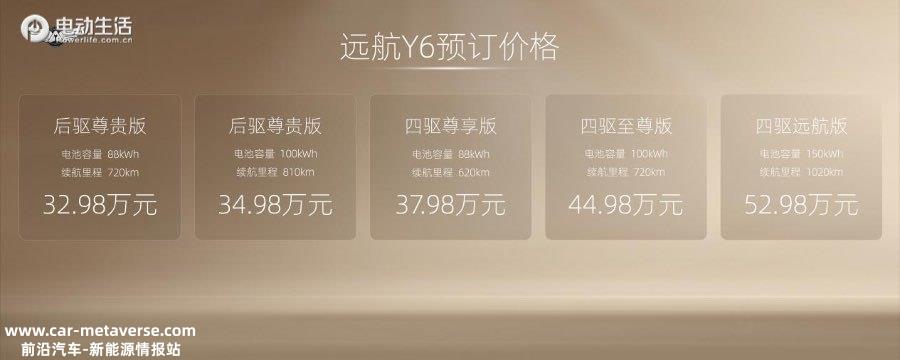 023上海车展：32.98万元起，远航汽车超豪华纯电新旗舰Y6、H8开启预订"