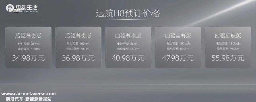 023上海车展：32.98万元起，远航汽车超豪华纯电新旗舰Y6、H8开启预订"