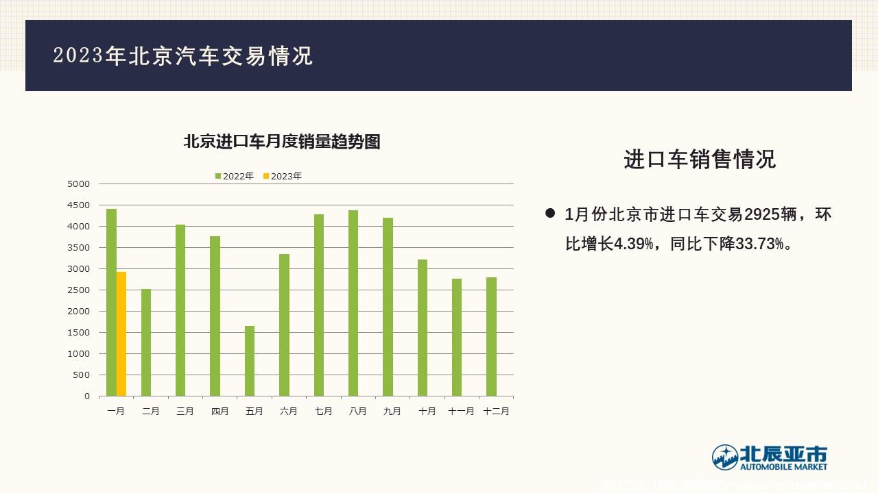 【地方市场】2023年1月份北京汽车市场分析