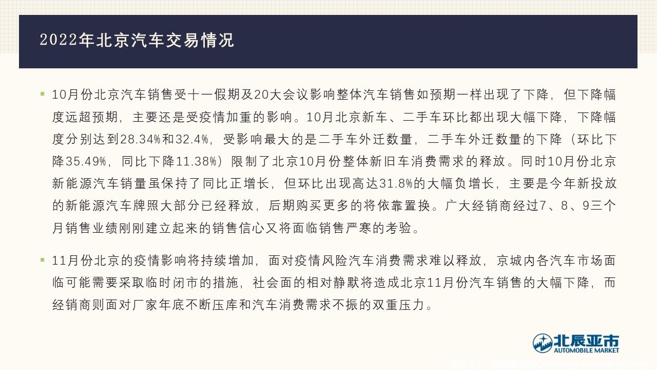 【地方市场】2022年10月份北京汽车市场分析