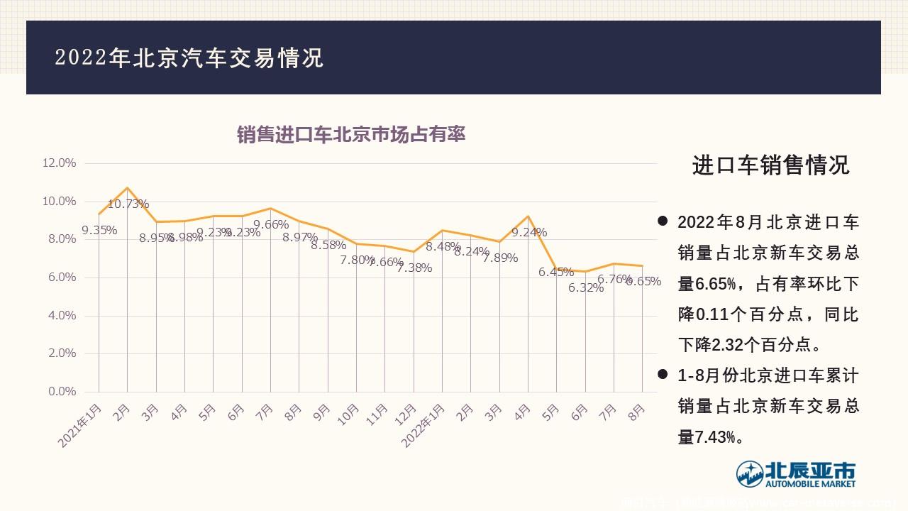 【地方市场】2022年8月份北京汽车市场分析