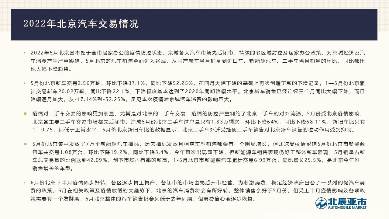 【地方市场】2022年5月份北京汽车市场分析