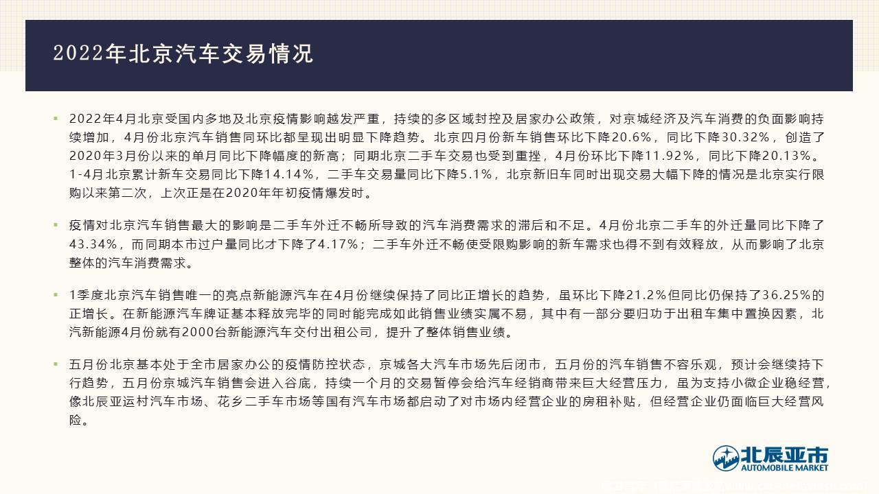 【地方市场】2022年4月份北京汽车市场分析