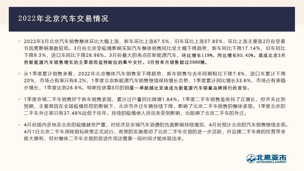 【地方市场】2022年3月份北京汽车市场分析