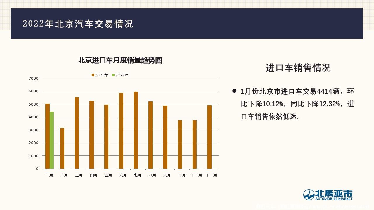 【地方市场】2022年1月份北京汽车市场分析