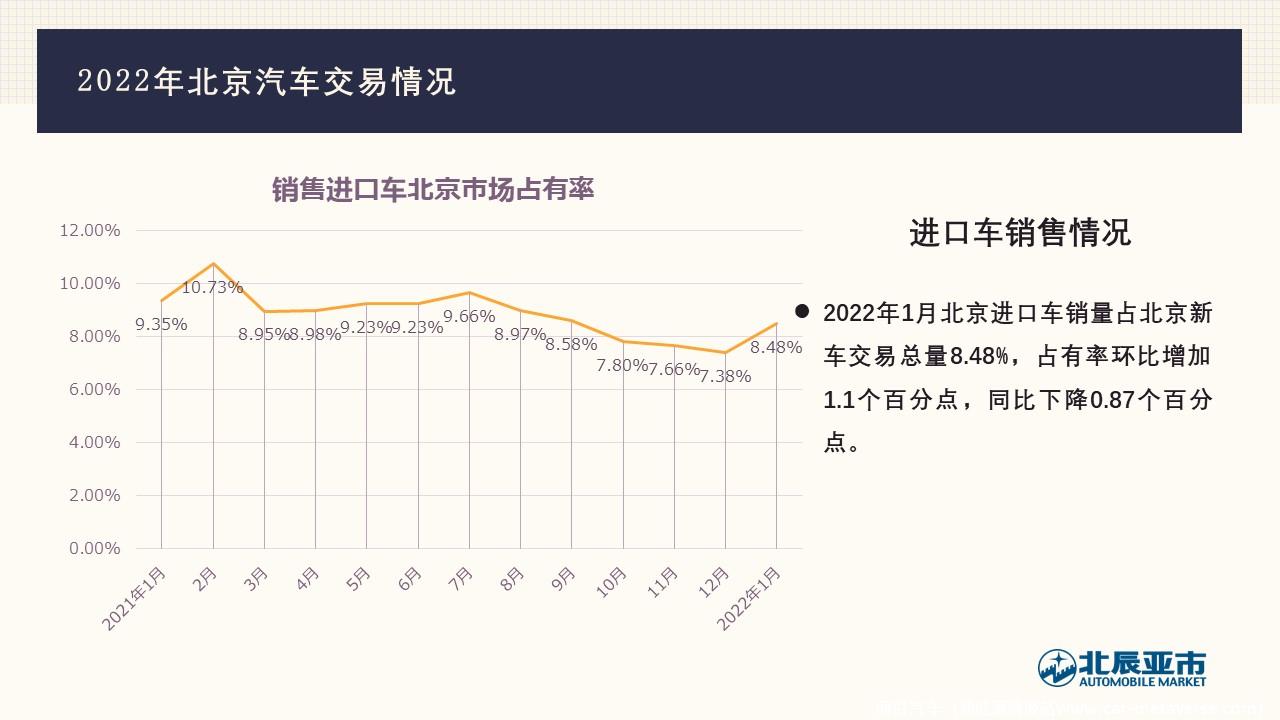 【地方市场】2022年1月份北京汽车市场分析