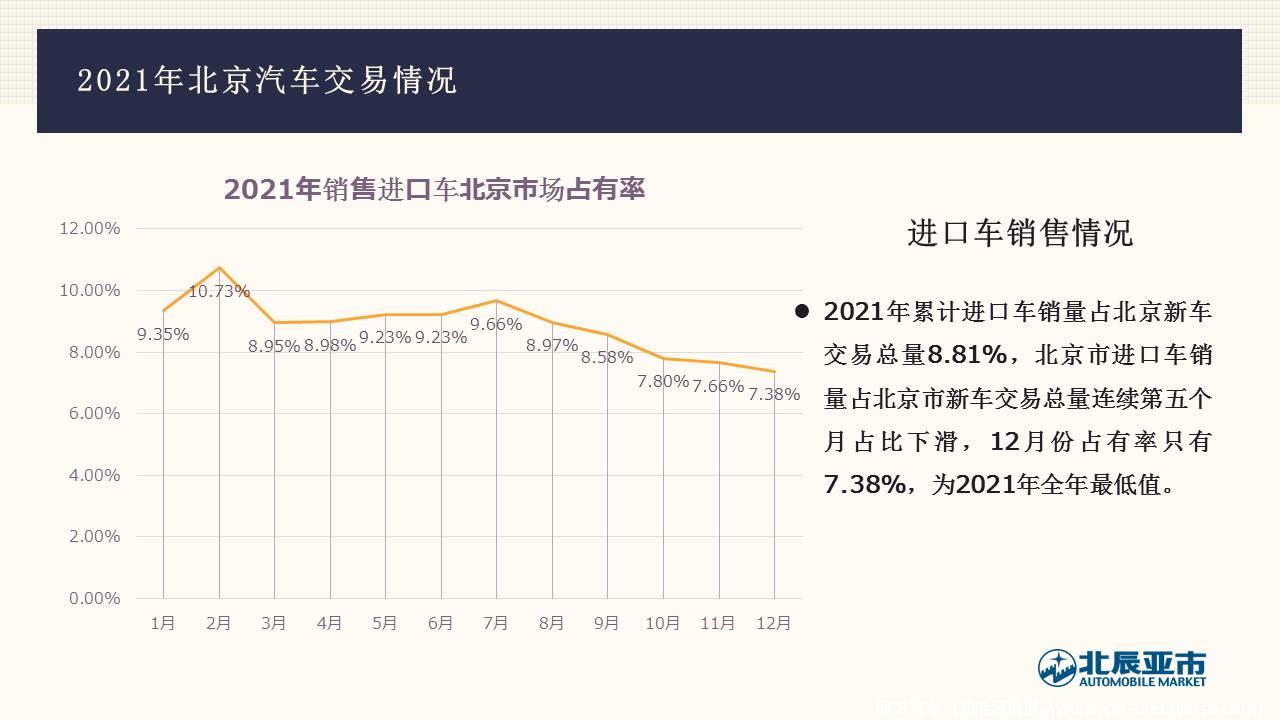 【地方市场】2021年12月份北京汽车市场分析