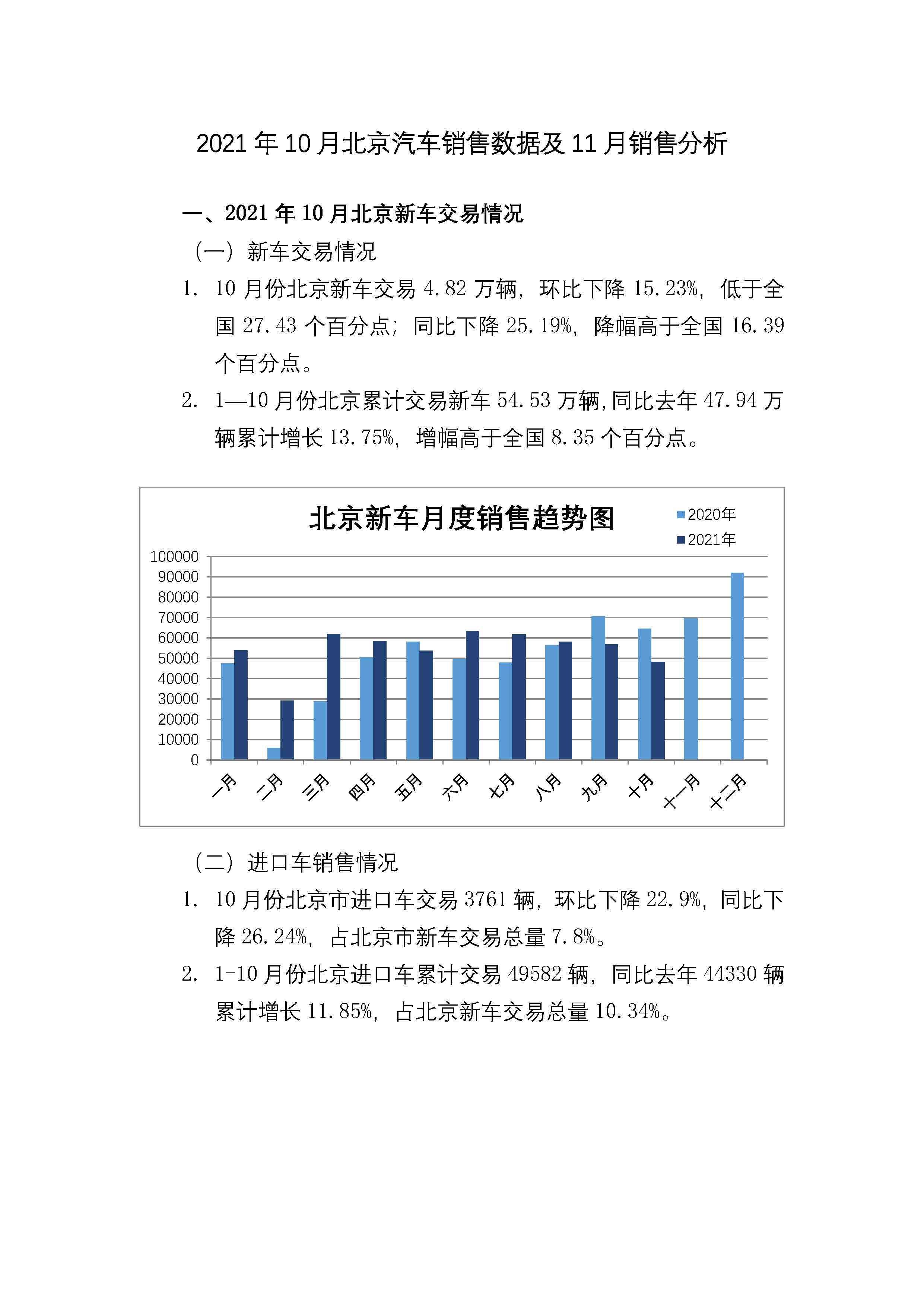 【地方市场】2021年10月北京汽车销售数据及11月销售分析