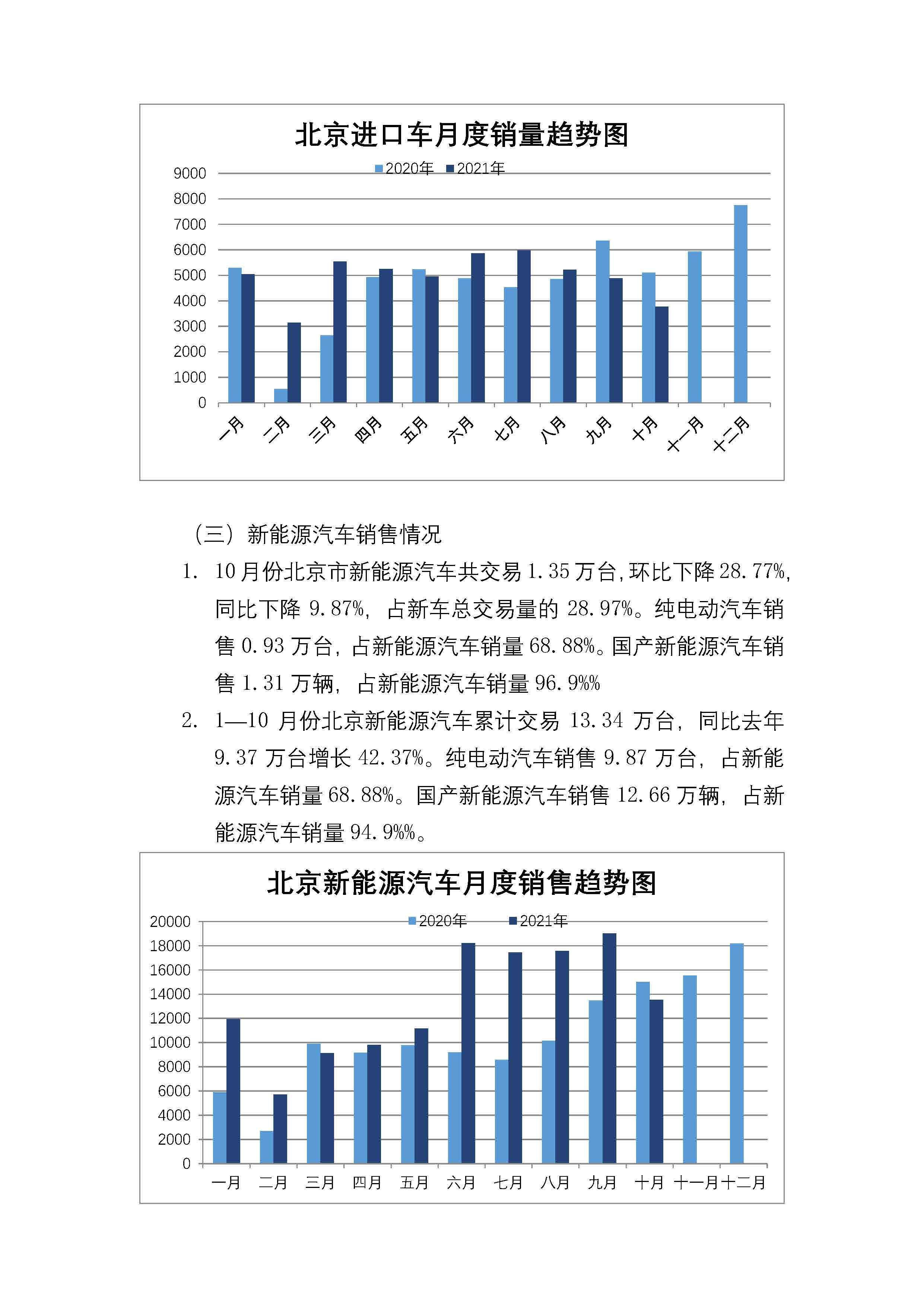 【地方市场】2021年10月北京汽车销售数据及11月销售分析