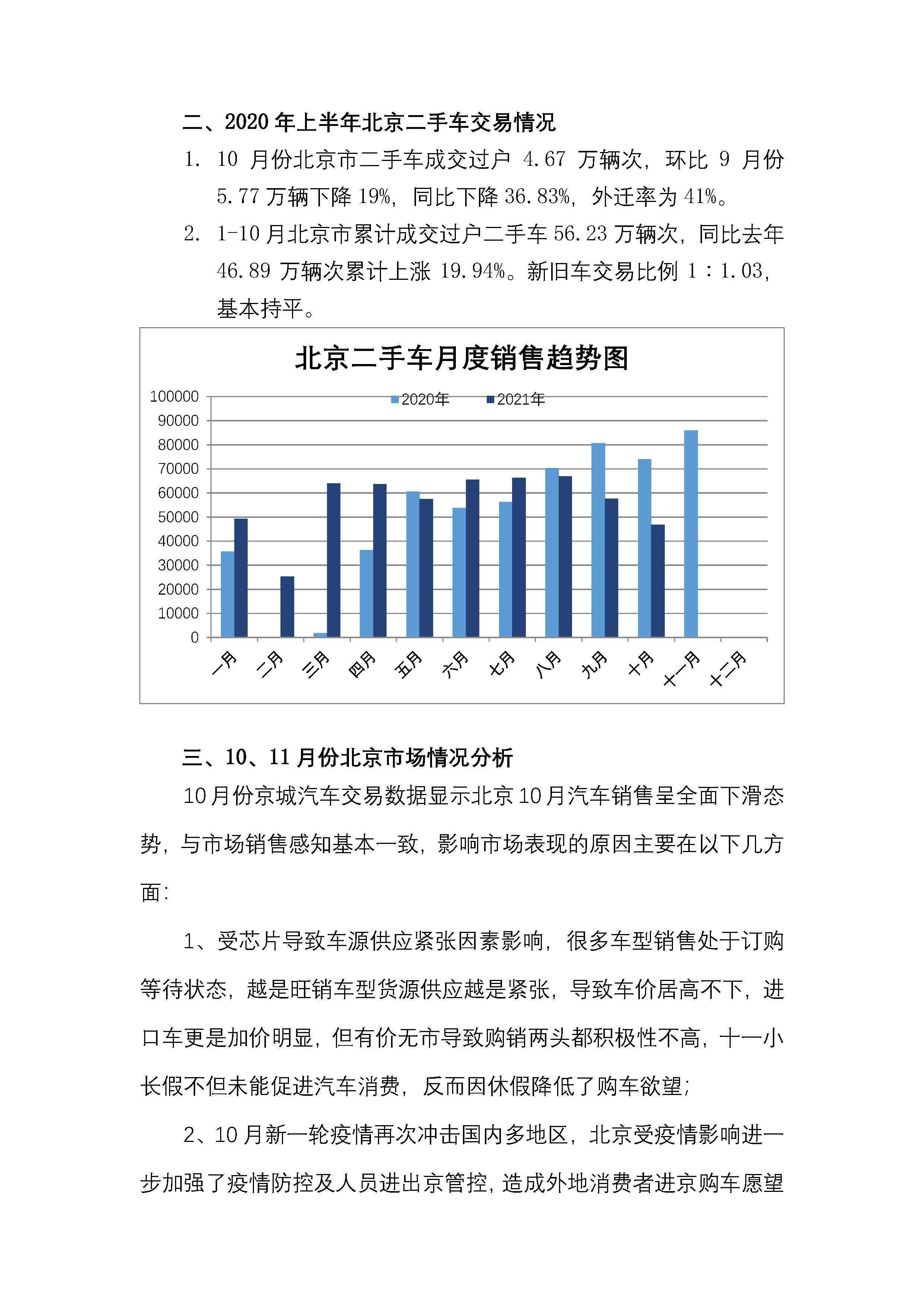 【地方市场】2021年10月北京汽车销售数据及11月销售分析