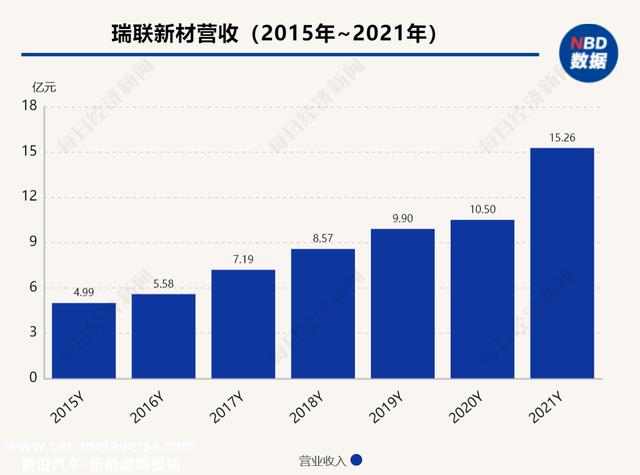 追热门的瑞联新材：途经新冠药、旧爱锂电池，和新欢光刻胶
