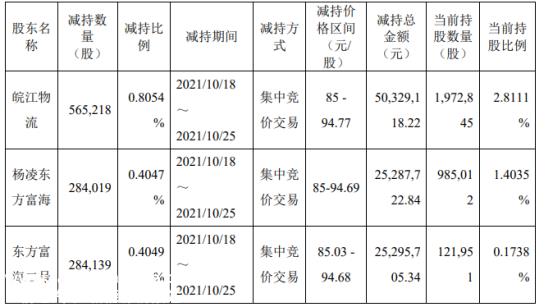 追热门的瑞联新材：途经新冠药、旧爱锂电池，和新欢光刻胶