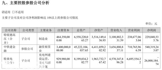 运管38万台充电桩，青岛公司年亏2600万
