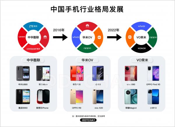 高端化是手机厂商生存的必由之路