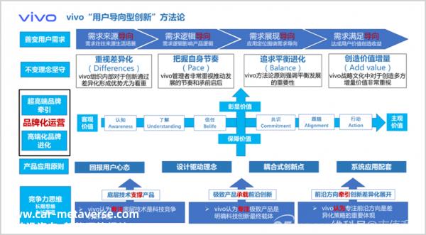 高端化是手机厂商生存的必由之路