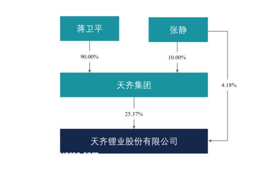 特斯拉65亿入股天齐锂业？特斯拉入股天齐锂业真的吗