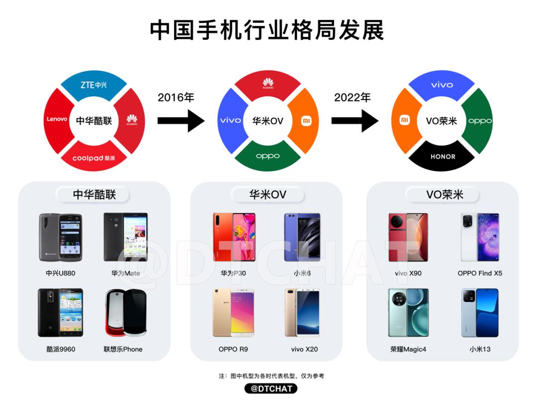 022年中国智能手机市场年出货量不足2'