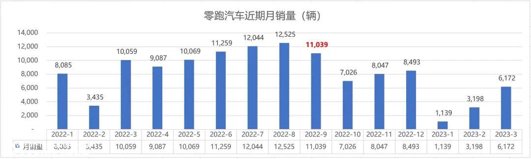 零跑车迫使经销商销售欺诈,车辆存在质量问题