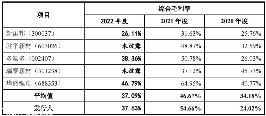 电池级碳酸锂市场报价18