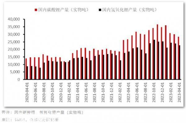 碳酸锂价格持续暴跌,最新价格从去年底近60万元/吨,5个月暴