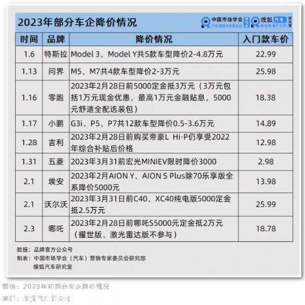 碳酸锂价格持续暴跌,最新价格从去年底近60万元/吨,5个月暴