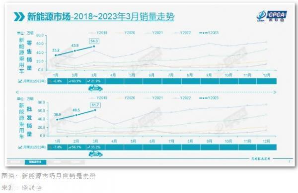 碳酸锂价格持续暴跌,最新价格从去年底近60万元/吨,5个月暴