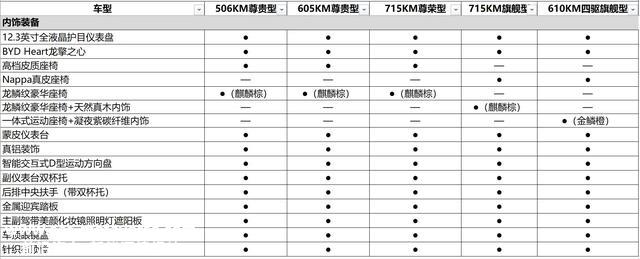 诚意十足/多项优化和新增，静态体验比亚迪汉EV冠军版