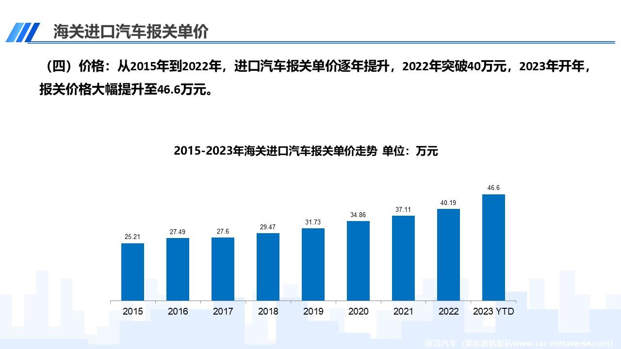 【进口车】2023年2月中国进口汽车市场月报