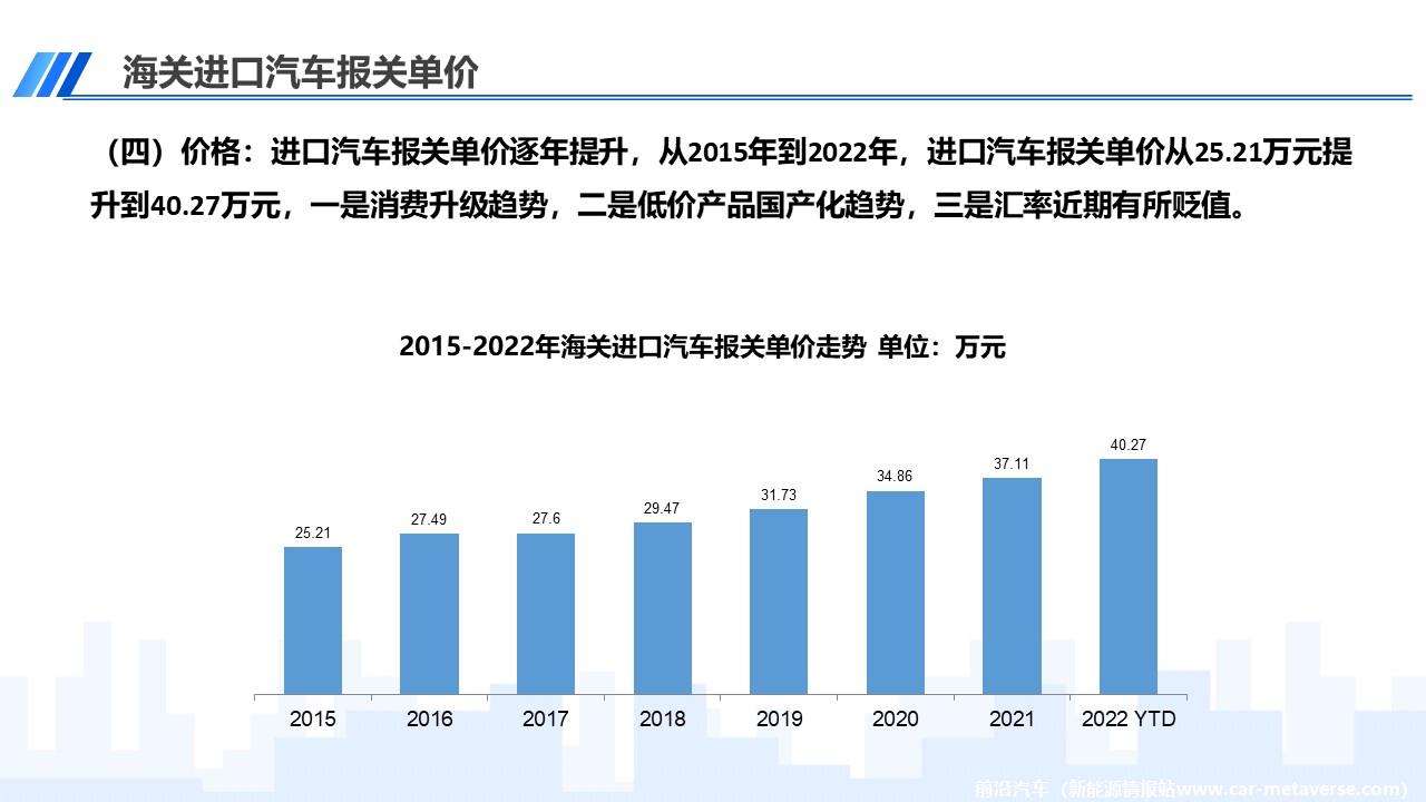 【进口车】2022年11月中国进口汽车市场月报