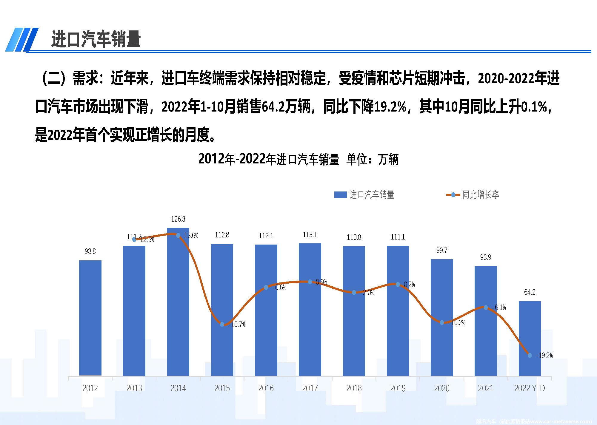 【进口车】2022年10月中国进口汽车市场月报