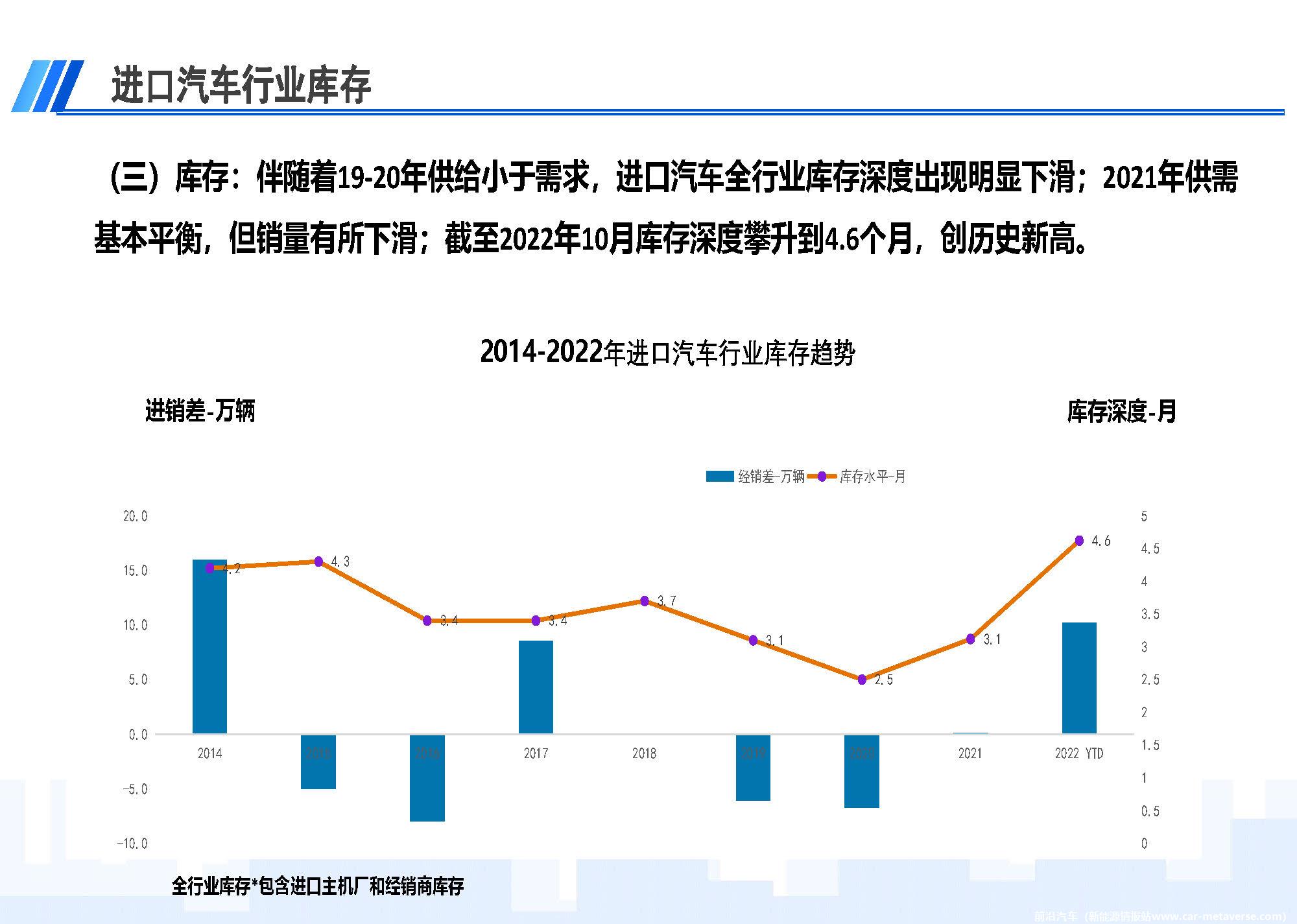 【进口车】2022年10月中国进口汽车市场月报