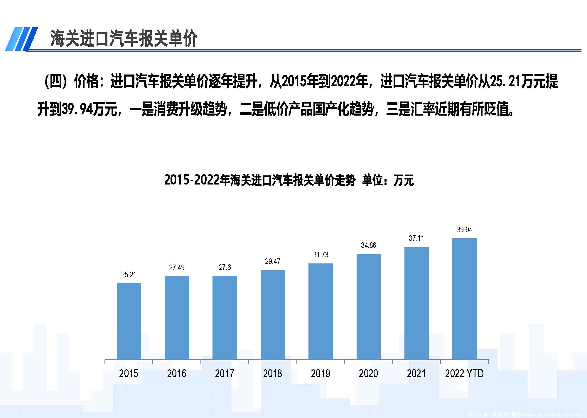 【进口车】2022年10月中国进口汽车市场月报