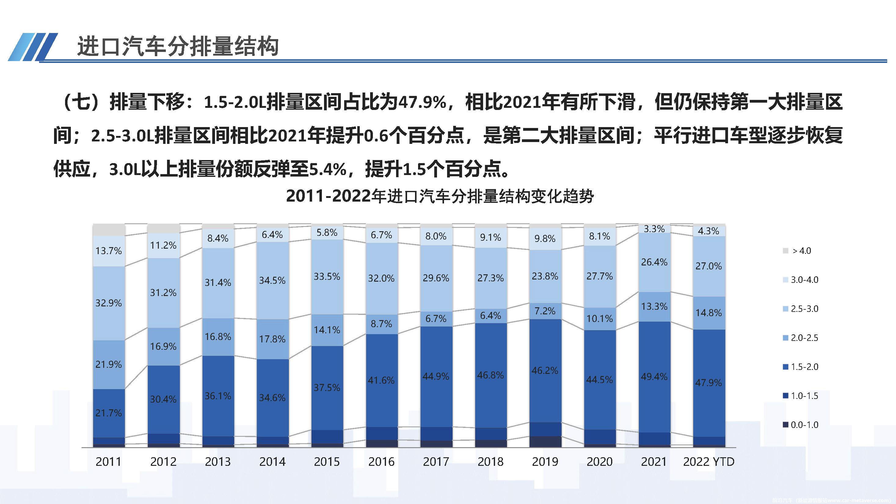 【进口车】2022年10月中国进口汽车市场月报