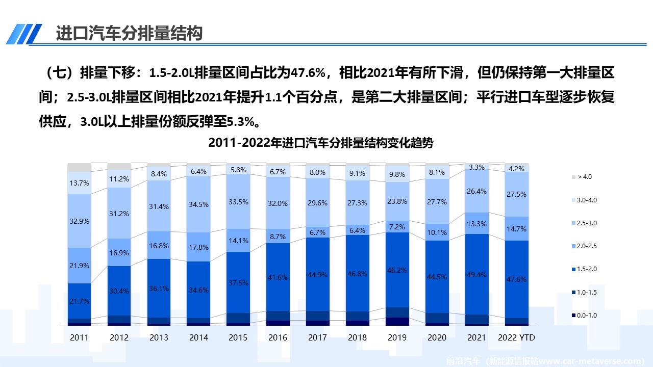 【进口车】2022年8月中国进口汽车市场月报