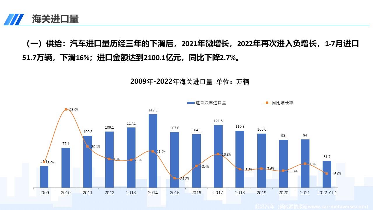【进口车】2022年7月中国进口汽车市场月报