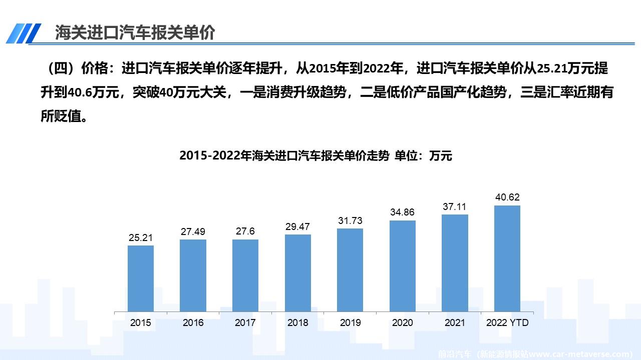 【进口车】2022年7月中国进口汽车市场月报