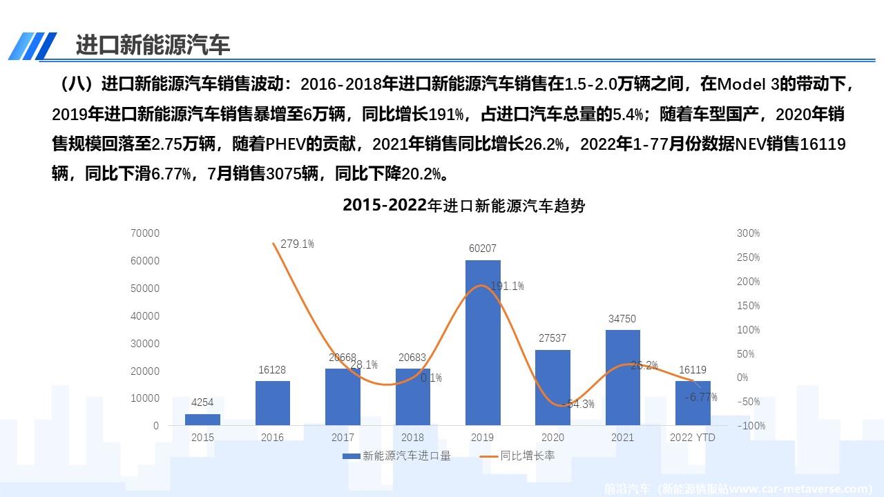 【进口车】2022年7月中国进口汽车市场月报