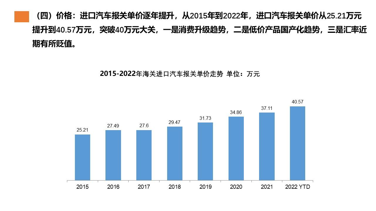 【进口车】2022年5月中国进口汽车市场月报