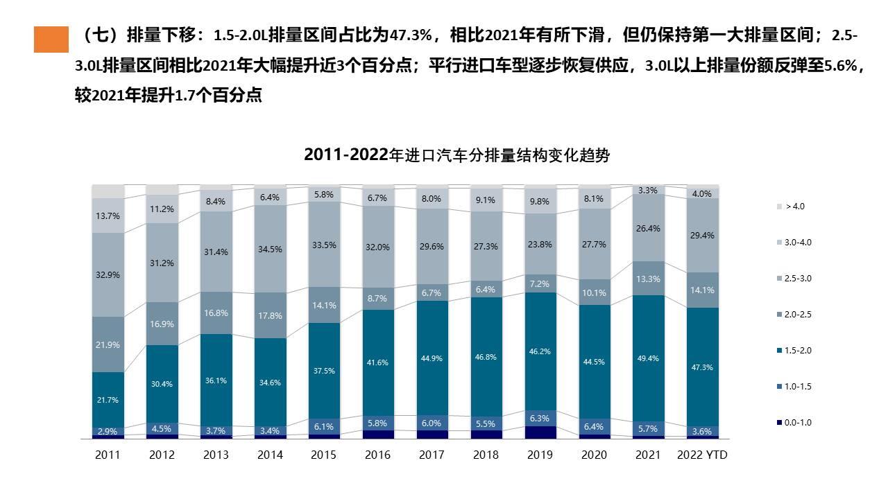 【进口车】2022年4月中国进口汽车市场月报