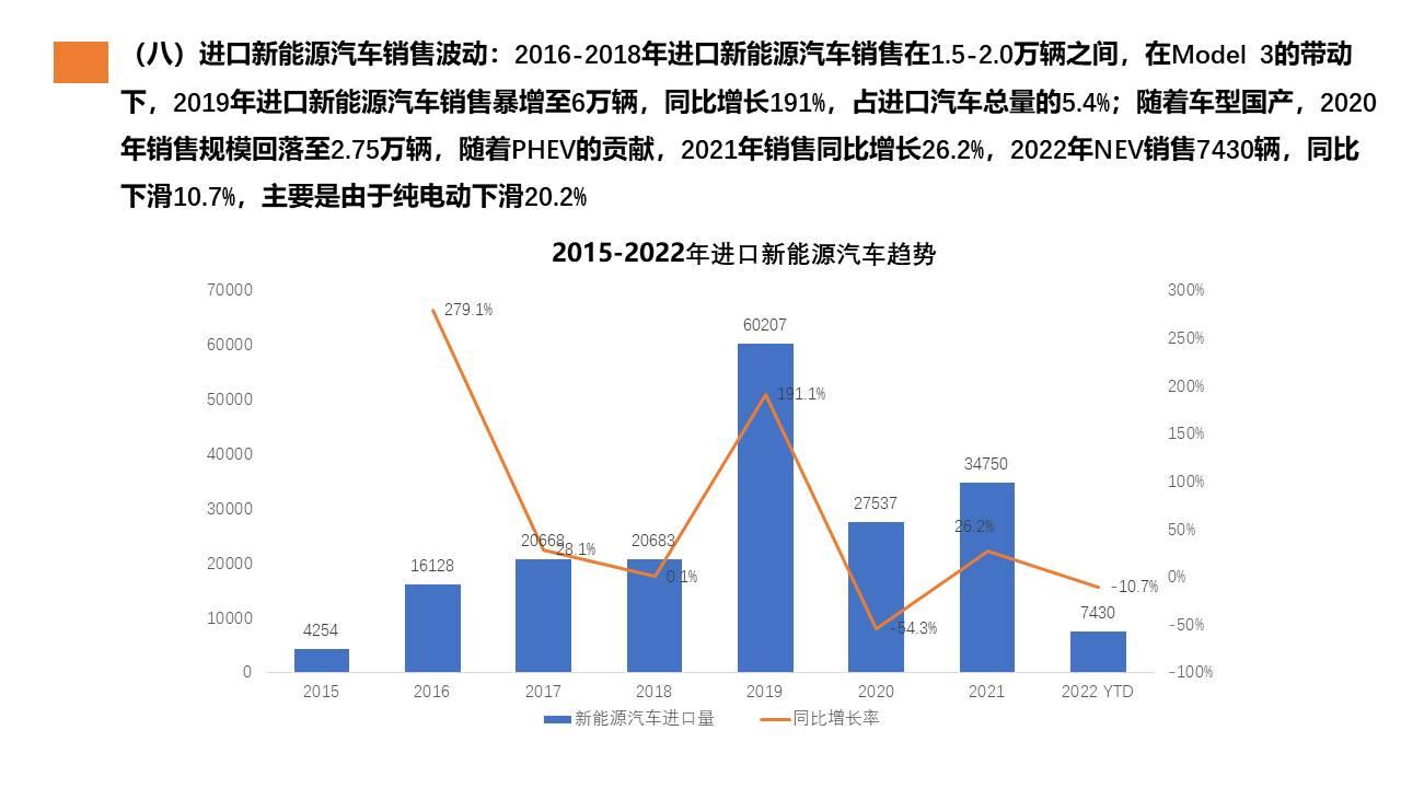 【进口车】2022年4月中国进口汽车市场月报