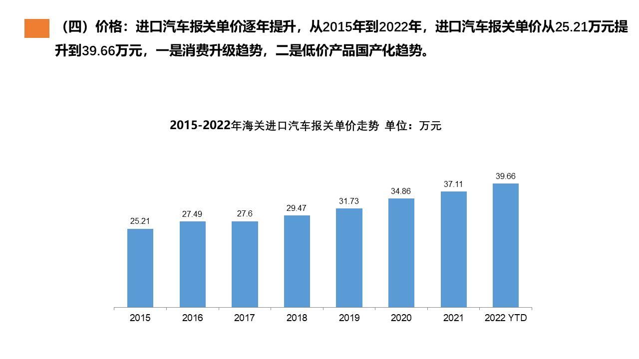 【进口车】2022年3月中国进口汽车市场月报