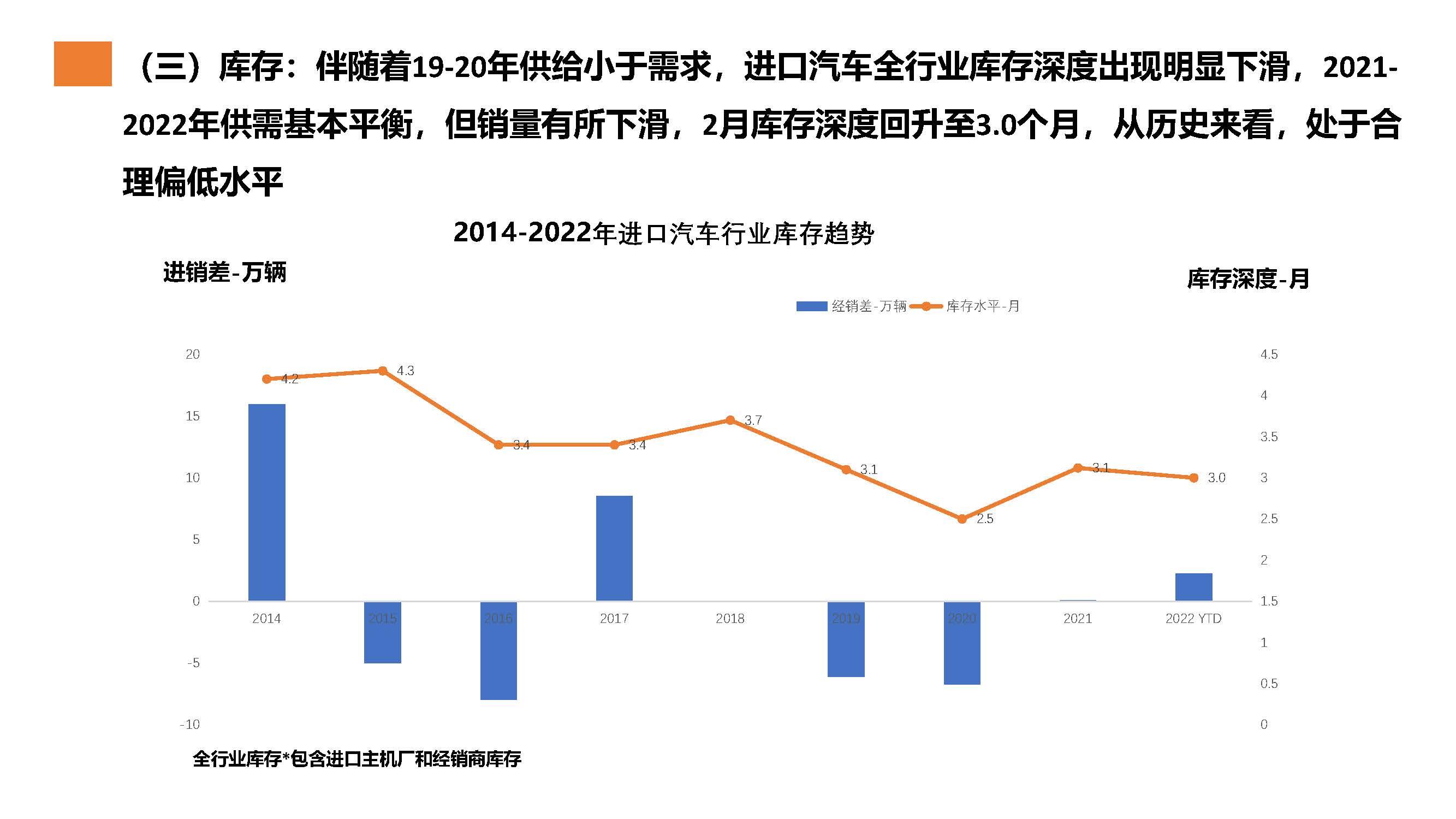 【进口车】2022年2月中国进口汽车市场月报