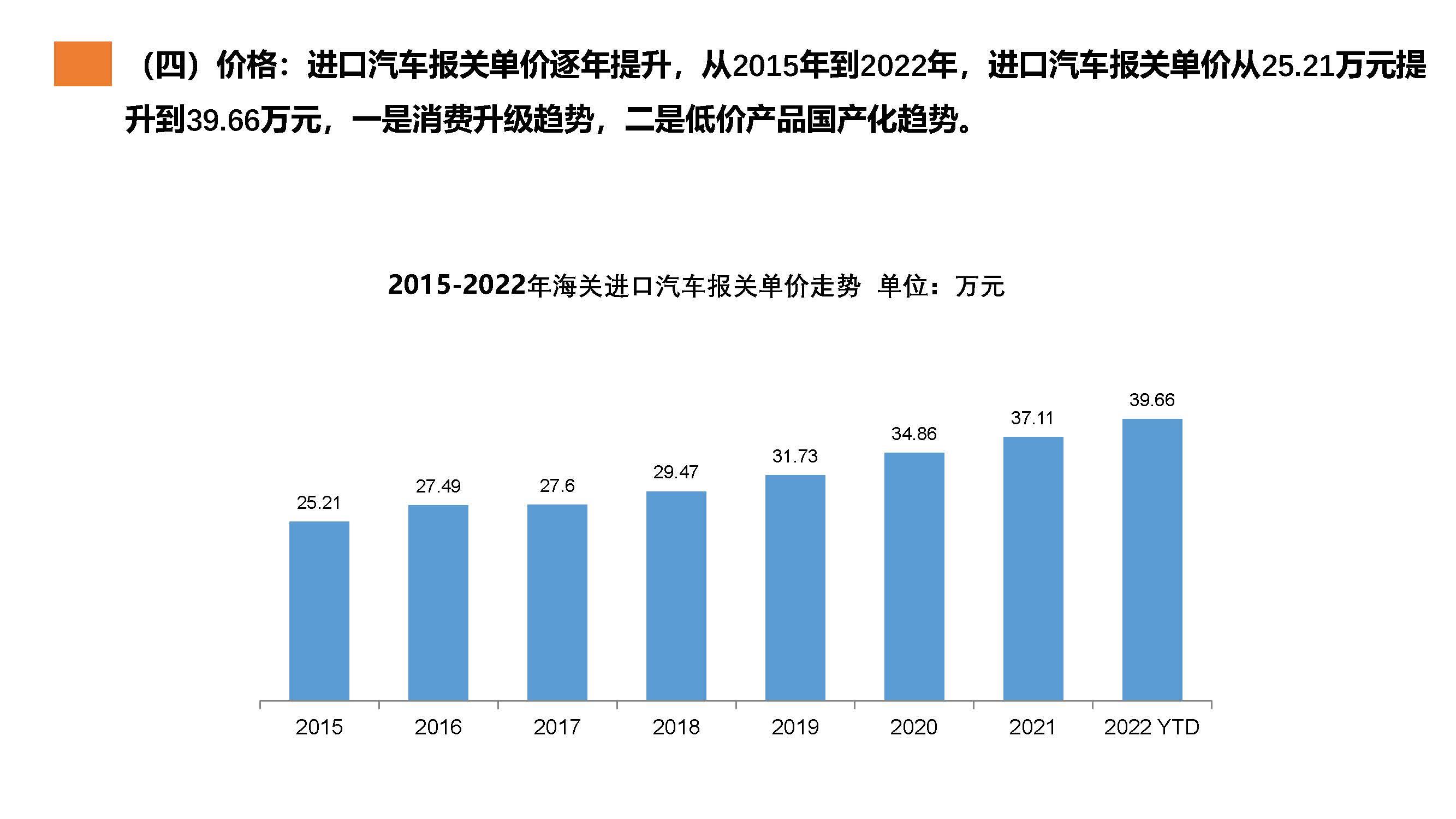 【进口车】2022年2月中国进口汽车市场月报