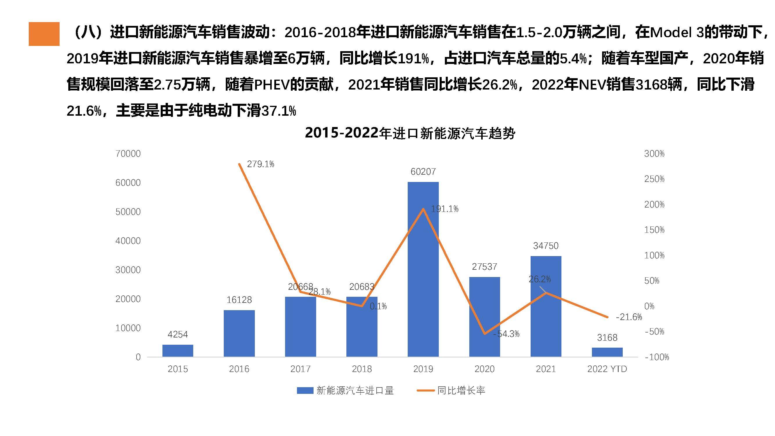 【进口车】2022年2月中国进口汽车市场月报